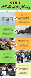 Infographic about Gen Z and how they spend their money